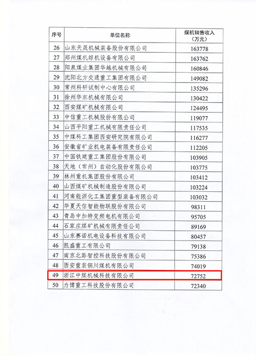 上海創(chuàng)力集團(tuán)及子公司浙江中煤科技入選2022年度中國(guó)煤炭機(jī)械工業(yè)50強(qiáng)(圖2)