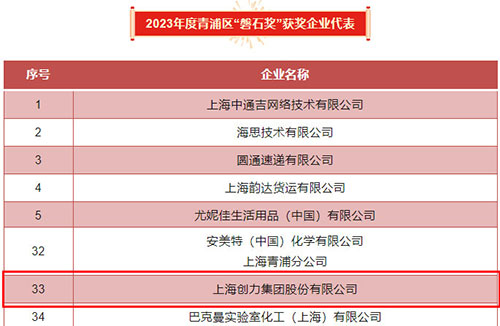 喜報(bào)！上海創(chuàng)力集團(tuán)榮獲2023年度青浦區(qū)百?gòu)?qiáng)優(yōu)秀企業(yè)等三項(xiàng)大獎(jiǎng)(圖5)